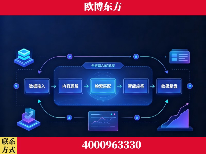 德令哈-领先布局：于2024年初开启GEO业务的公司